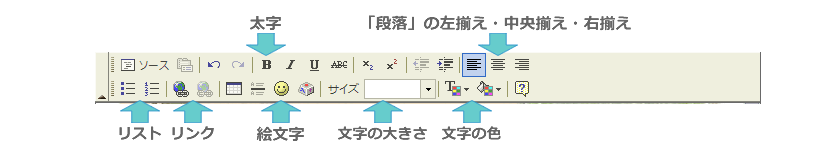 本文編集画面